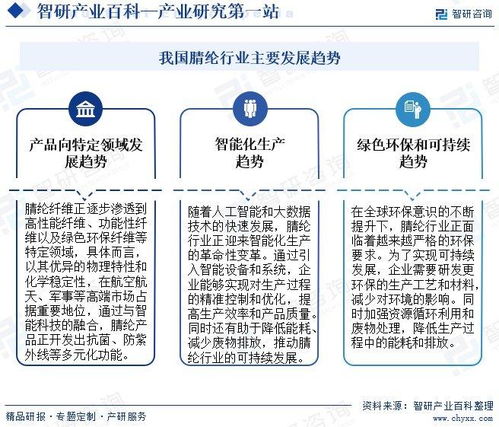 中國腈綸行業發展現狀、產業全景概覽及投資方向分析