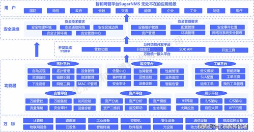 智和信通榮獲2021年網絡安全優秀創新成果大賽解決方案入圍獎，彰顯網絡與信息安全軟件開發實力